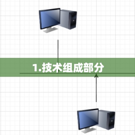 1.技术组成部分